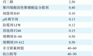 水性氟涂料的研制及其标准制订