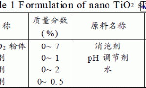 纳米TiO2的浆料的制备及其在水性防腐涂料中的应用