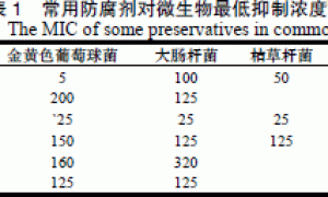 有机硅乳液型消泡剂中杀菌防腐剂的筛选