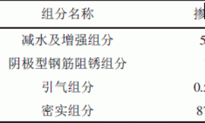 混凝土复合型防腐剂的研制与性能研究