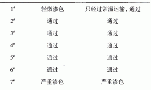 水性多彩涂料运输稳定性评价方法