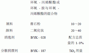 环氧- 胺/环氧- 丙烯酸酯复配阴极电泳涂料