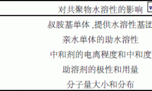 铝型材用丙烯酸酯类阴极电泳涂料树脂的合成及应用