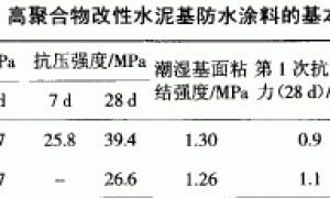 双组份丙烯酸类离聚物改性水泥基防水涂料的应用