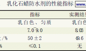 乳化石蜡防水剂的合成及其在中/高密度纤维板生产中的应用