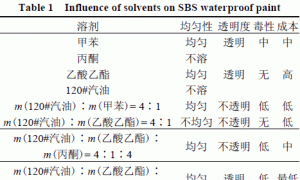 新型苯乙烯-丁二烯-苯乙烯(SBS)防水涂料的制备