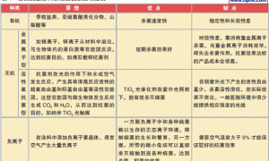 FS抗菌涂料应用与抗菌涂料行业标准解析