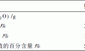 纳米Cu-TiO2在亲水涂料中的耐老化和抗菌性能研究