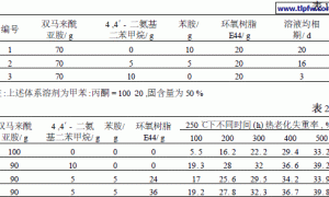双马来酰亚胺树脂溶液的研究及其在绝缘漆中的应用
