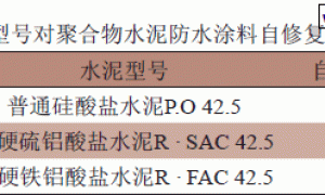 聚合物水泥防水涂料的自修复性能研究
