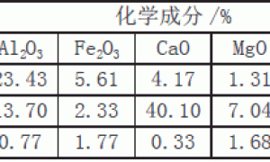 矿物掺合料与聚合物水泥防水涂料对混凝土抗氯离子侵蚀能力的影响