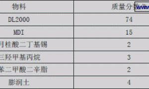 MDI生产高性能环保型聚氨酯防水涂料的研制
