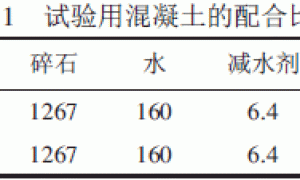 内掺金属皂类防水剂对混凝土防水和抗氯离子效果研究