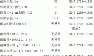 水性环氧丙烯酸烤漆的研制