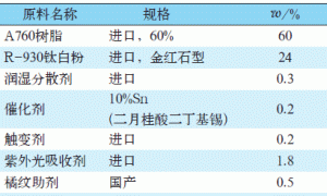高耐候聚氨酯橘纹漆的制备及施工工艺探讨