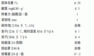 环保型紫外荧光“三防”涂料的研制
