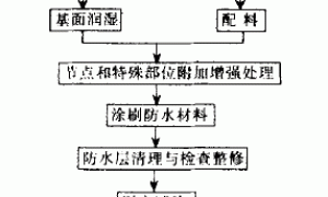 新环保型丙烯酸防水涂料施工技术