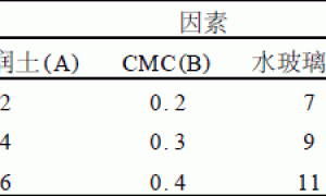 铝合金金属型水基铸造涂料的研制