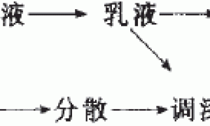 CYC型饰面阻燃涂料的配方研制