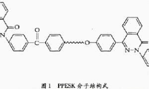 PPESK耐高温自润滑耐磨涂料的研制