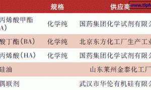 有机硅氧烷改性丙烯酸乳液合成及性能研究
