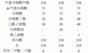 丙烯酸类树脂为基料的水性油墨的研究
