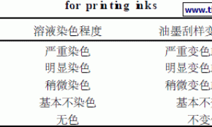 丙烯酸酯对水性聚氨酯乳液及其塑料凹版油墨的性能的影响