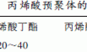 异氰酸酯改性丙烯酸电泳涂料