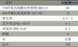 催化剂对环氧丙烯酸水性烤漆性能的影响