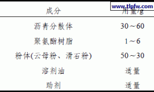 沥青汽车底盘涂料的研制