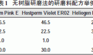 汽车用水性底色漆中的助剂应用