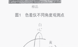 浅谈汽车塑料件用涂料色差的防治