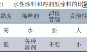 水性涂料在汽车涂装线输调漆系统的应用