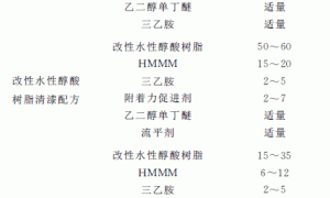 改性水性醇酸树脂的合成及其应用