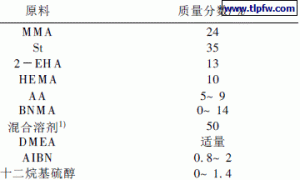 水性丙烯酸酯汽车涂料树脂的制备与粘度的研究