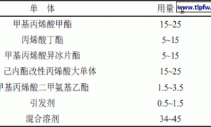 基于汽车修补漆用分散树脂的研究及应用