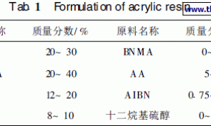 水性丙烯酸酯汽车涂料制备及其漆膜性能研究