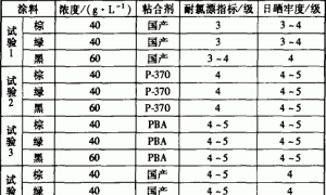 高氯漂牢度的涂料印花