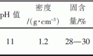 绢云母增强无机硅酸锌涂料耐蚀抗磨性及耐水性