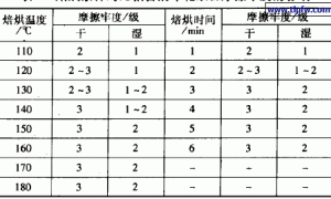 纳米涂料在棉织物上的印花效果