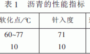 氟碳乳液改性膨润土乳化沥青防水涂料