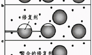 智能防腐涂料国内外研究综述