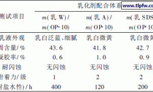 含磷苯丙乳液的合成