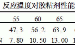 BA-St-MMA 压敏胶粘剂的合成与性能