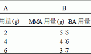 D4-丙烯酸酯水性胶粘剂的研制
