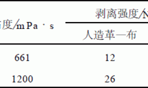 NA-95水基型鞋用材料胶粘剂