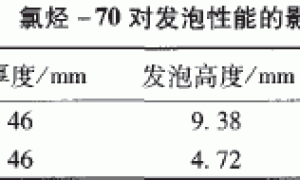 氯化石蜡在水性钢结构防火涂料中的应用