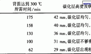 超薄型钢结构防火涂料专用保护面漆的研制及应用