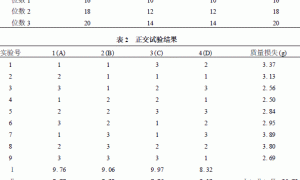 影响防火涂料防火性能的因素