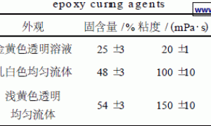 一种水性环氧钢结构防腐涂料的制备及其性能研究